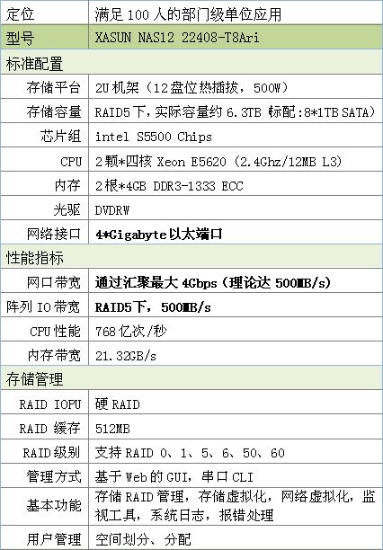 堪称***的BIM建筑工作站及存储解决方案 